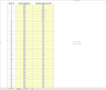 Customer Spending and Retention Pattern Modeling