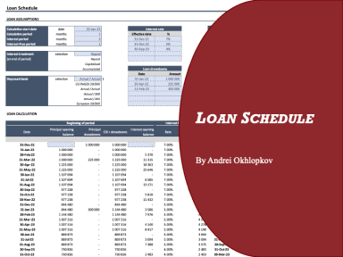 Loan Schedule