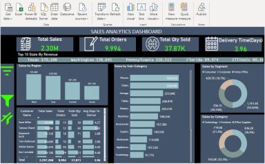 Sales Analytics Dashboard in Power BI