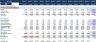 Financial Feasibility Study - Health Club Industry