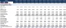 Financial Feasibility Study - Health Club Industry