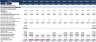 Financial Feasibility Study - Health Club Industry
