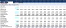 Financial Feasibility Study - Health Club Industry