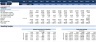 Financial Feasibility Study - Health Club Industry