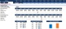 Financial Feasibility Study - Health Club Industry