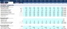 Financial Feasibility Study - Health Club Industry
