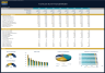 Furniture Store Financial Model – Dynamic 10 Year Forecast