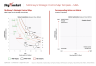 McKinsey's Strategic Control Map Framework Model Template