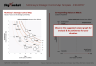 McKinsey's Strategic Control Map Framework Model Template