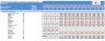 Self Storage Financial Model (Buy Upgrade Operate Exit)
