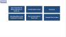 Data Visualization for Management Consultants & Business Analysts