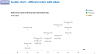 Data Visualization for Management Consultants & Business Analysts