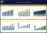 General Retail Store Financial Model – Dynamic 10 Year Forecast
