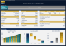General Retail Store Financial Model – Dynamic 10 Year Forecast