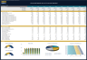 General Retail Store Financial Model – Dynamic 10 Year Forecast