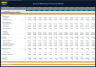 General Retail Store Financial Model – Dynamic 10 Year Forecast