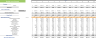 Recreation Center Excel Financial Model Template