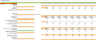 Recreation Center Excel Financial Model Template