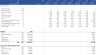 Hotel Acquisition and Renovation Pro-forma - Real Estate