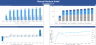 Hotel Acquisition and Renovation Pro-forma - Real Estate