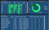 Tokyo Olympics 2020 Dashboard in Power BI