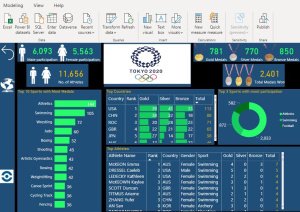 Tokyo Olympics 2020 Dashboard in Power BI