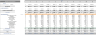 Daycare Center Excel Financial Model