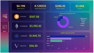 Cryptocurrency Dashboard in Power BI