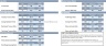 Financial Ratios in Excel