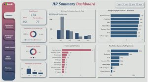 Human Resource (HR) Analytics Dashboard in Power BI.