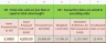 Google Sheet version of Bitcoin Cryptocurrency Trading Weighted Average Cost Based Gain Calculator