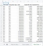 Google Sheet version of Bitcoin Cryptocurrency Trading Weighted Average Cost Based Gain Calculator