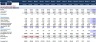 Financial Feasibility Study for General Trading - Excel Template