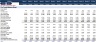 Financial Feasibility Study for General Trading - Excel Template