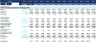 Financial Feasibility Study for General Trading - Excel Template