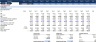 Financial Feasibility Study for General Trading - Excel Template