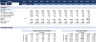 Financial Feasibility Study for General Trading - Excel Template