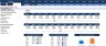 Financial Feasibility Study for General Trading - Excel Template