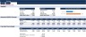 Financial Feasibility Study for General Trading - Excel Template