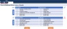 Financial Feasibility Study for General Trading - Excel Template