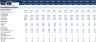 Financial Feasibility Study for General Trading - Excel Template