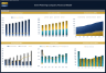 Event Planning Company - Dynamic 10 Year Financial Model