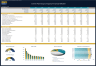 Event Planning Company - Dynamic 10 Year Financial Model