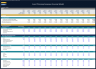 Event Planning Company - Dynamic 10 Year Financial Model