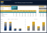 Event Planning Company - Dynamic 10 Year Financial Model