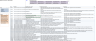Issue Tree Examples (Management Consulting Techniques & Frameworks)