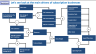 E-commerce Subscription Financial Model in Excel