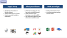 M&A Analysis – Selecting Potential Targets (Examples from Management Consulting Projects)