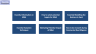 Private Equity Fund (PE) – Financial Model