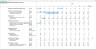 Sport Team / Football Club Financial Model in Excel